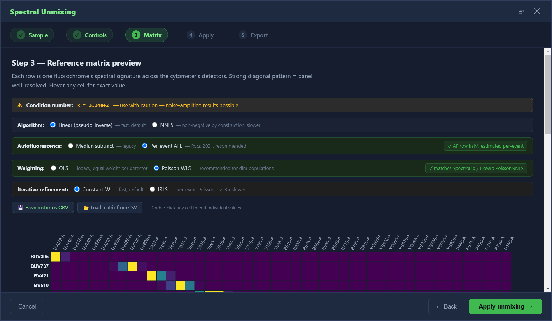 FlowVision spectral unmixing reference matrix — single-color controls extracted into spectra, condition number kappa traffic light, per-fluorochrome peak detector override, manual cell edit, SpectroFlo-compatible CSV save/load